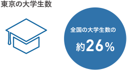 東京の大学生数SP