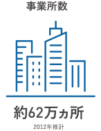 事業所数 約62万ヵ所