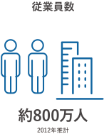 従業員数 約800万人