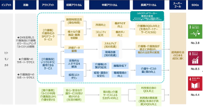 カイテク株式会社が目指す最終的な目標(スーパーゴール)の説明画像