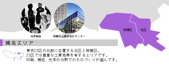 城北