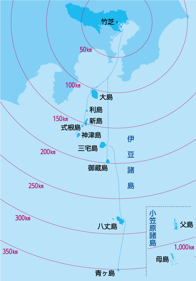 各島までの距離説明図